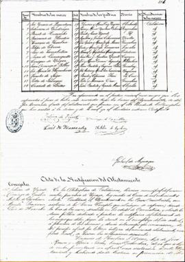 Acta de la rectificación del alistamiento correspondiente al día 4 de enero de 1880