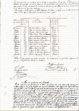 Acta de declaración de soldados correspondiente al día 11 de marzo de 1877
